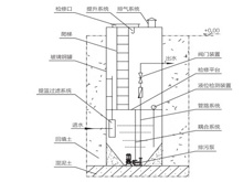 一體化預制泵站
